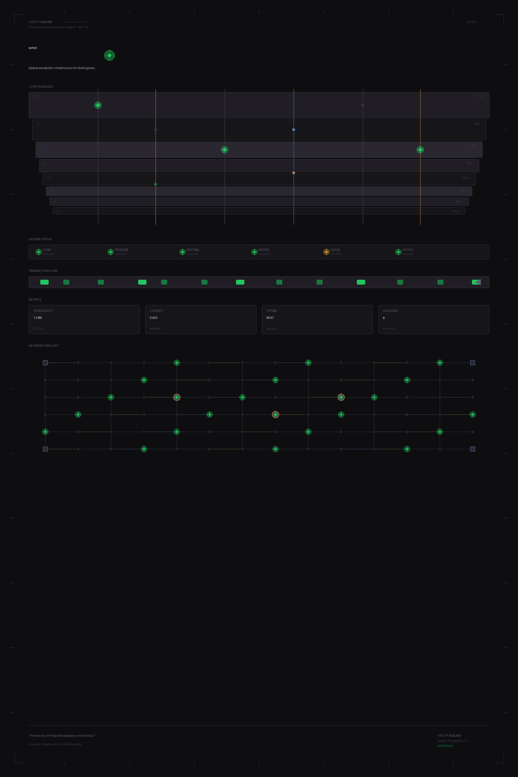 sorted-utility-sublime-v2.png